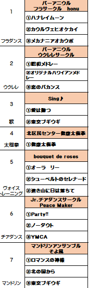 プログラム1番から7番。１フラダンス２ウクレレ３歌４太極拳５ボイストレーニング６チアダンス７マンドリン