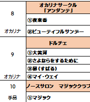 プログラム8番から10番。８オカリナ９オカリナ10手品