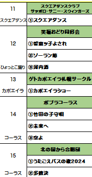 プログラム11番から15番。11スクエアダンス12ひょっとこ踊り13カポエイラ14コーラス15コーラス